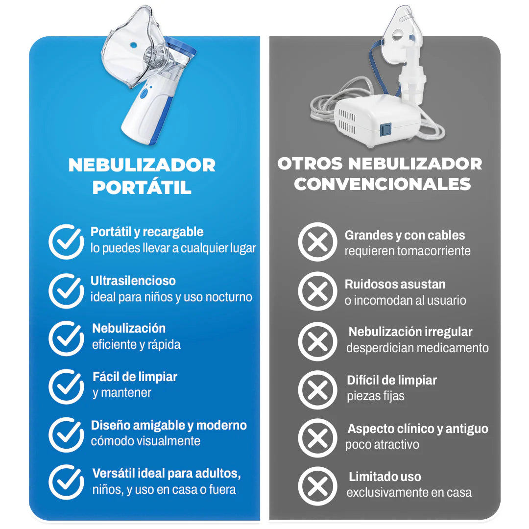 Nebulizador Portátil Silencioso